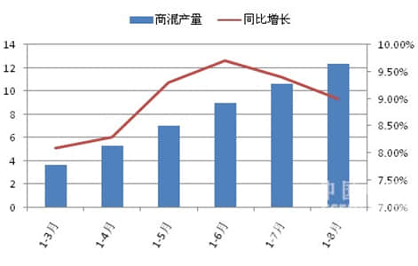 預拌混凝土數(shù)據(jù)