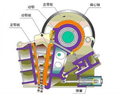 破裂機(jī)