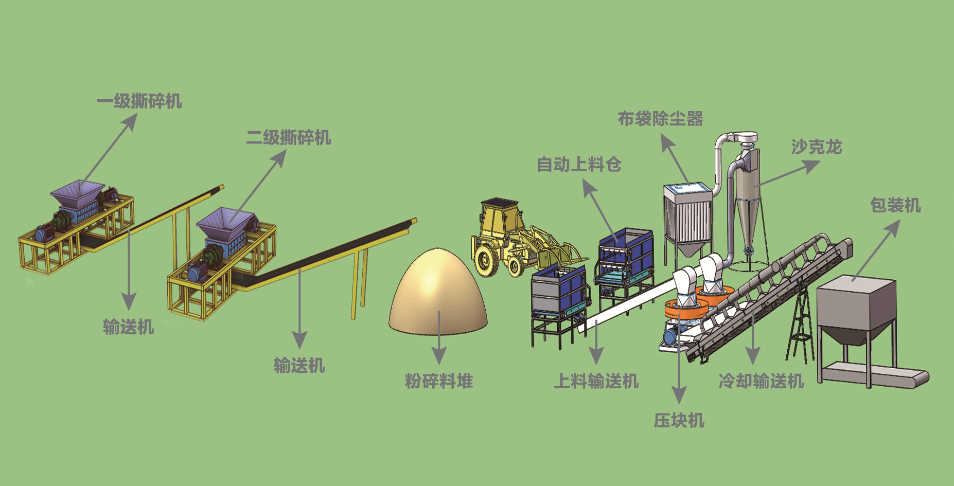 工業(yè)固廢壓塊機(jī)工藝流程