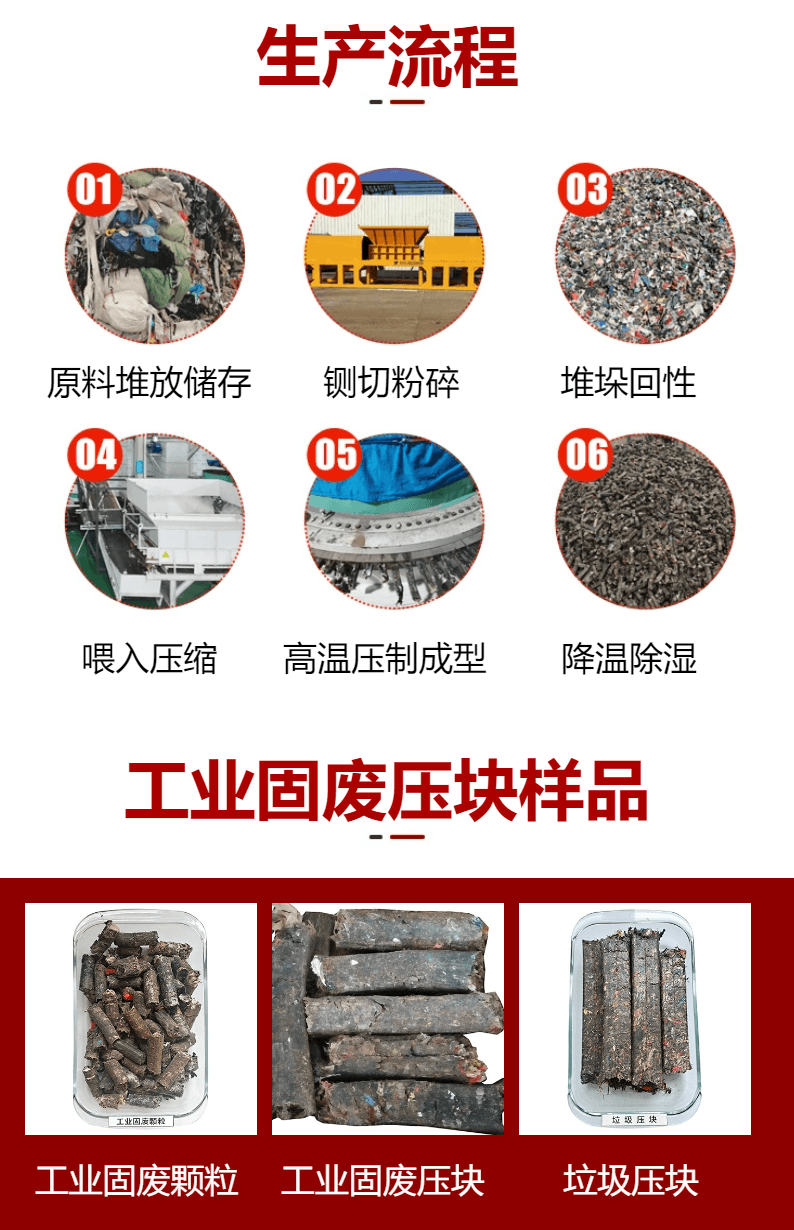 工業(yè)固廢壓塊機(jī)生產(chǎn)流程