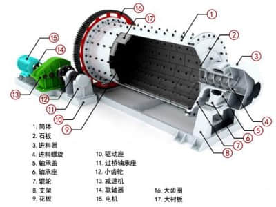 節(jié)能球磨機(jī)結(jié)構(gòu)構(gòu)造示意圖