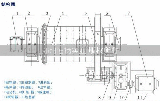 節(jié)能球磨機(jī)